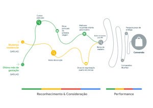 Meio Confuso Jornada Cliente.jpg (2)